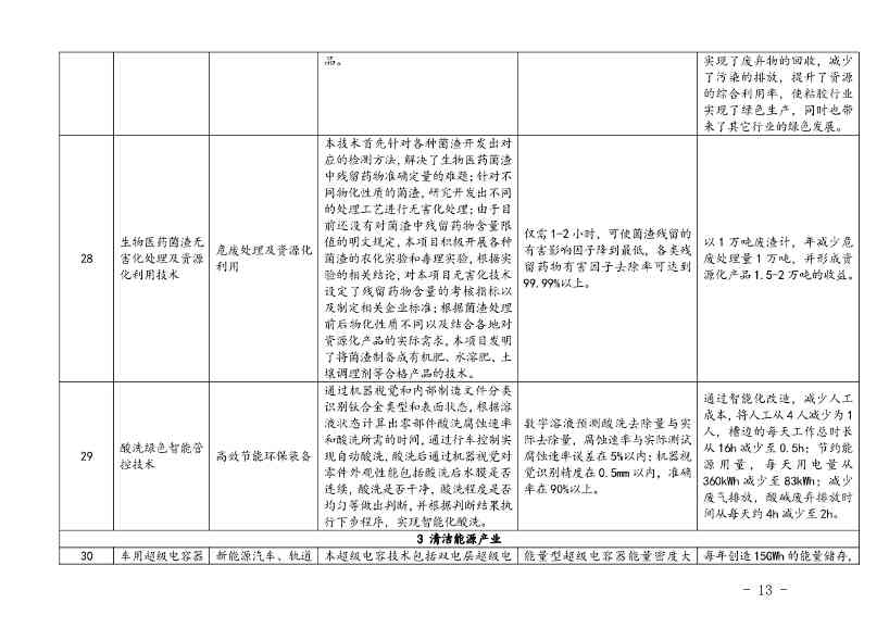 110214174405_0上海绿色技术_11.Jpeg 上海市印发绿色技术目录:涵盖多项节能降碳技术(图11)