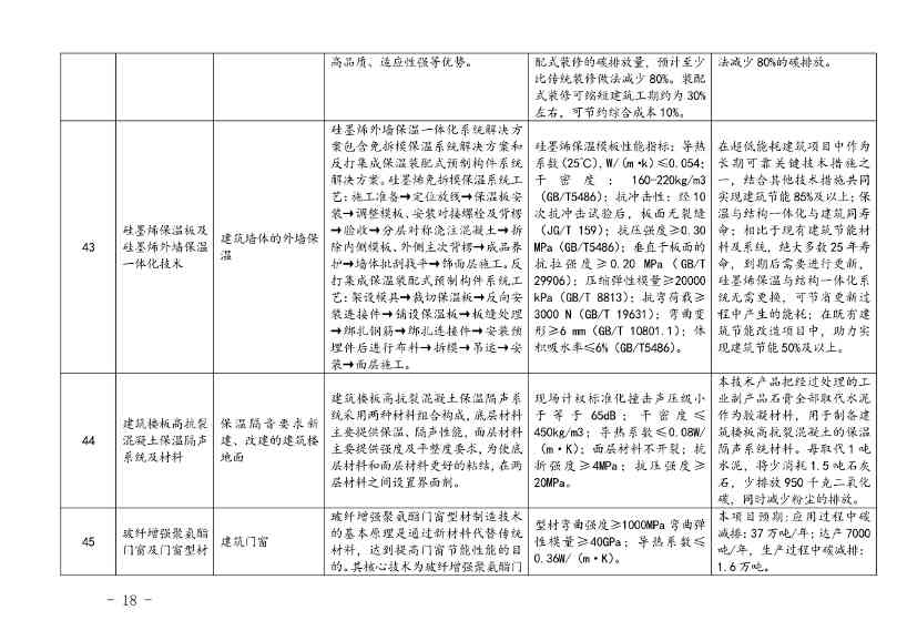 110214174405_0上海绿色技术_16.Jpeg 上海市印发绿色技术目录:涵盖多项节能降碳技术(图16)