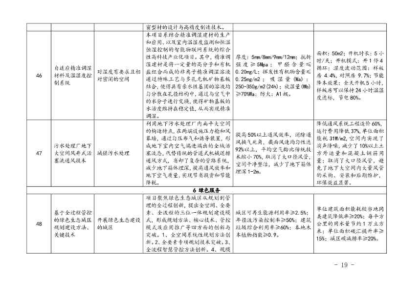 110214174405_0上海绿色技术_17.Jpeg 上海市印发绿色技术目录:涵盖多项节能降碳技术(图17)