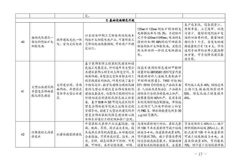 110214174405_0上海绿色技术_15.Jpeg 上海市印发绿色技术目录:涵盖多项节能降碳技术(图15)