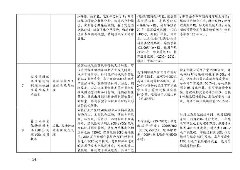 110214174405_0上海绿色技术_22.Jpeg 上海市印发绿色技术目录:涵盖多项节能降碳技术(图22)