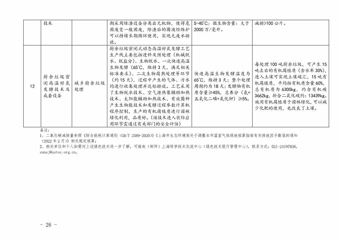 110214174405_0上海绿色技术_24.Jpeg 上海市印发绿色技术目录:涵盖多项节能降碳技术(图24)