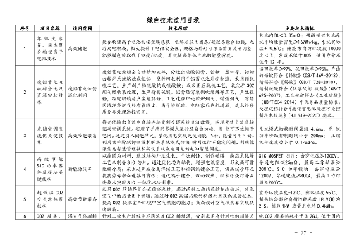 25.png 上海市印发绿色技术目录:涵盖多项节能降碳技术(图25)