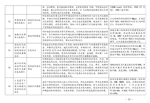 27.png 上海市印发绿色技术目录:涵盖多项节能降碳技术(图27)