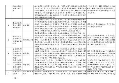 26.png 上海市印发绿色技术目录:涵盖多项节能降碳技术(图26)