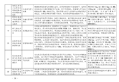 28.png 上海市印发绿色技术目录:涵盖多项节能降碳技术(图28)