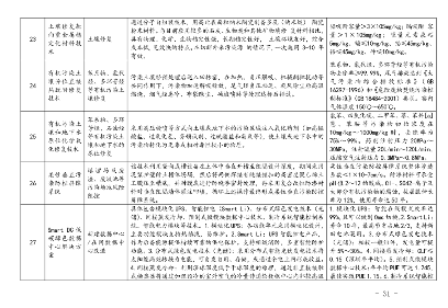 29.png 上海市印发绿色技术目录:涵盖多项节能降碳技术(图29)