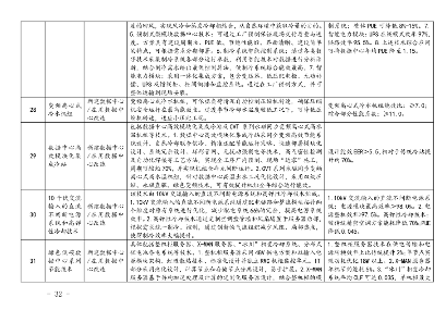 30.png 上海市印发绿色技术目录:涵盖多项节能降碳技术(图30)