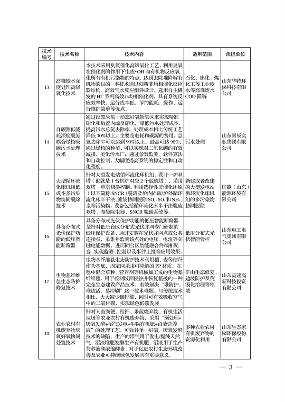 110211274903_0济南_11.png 2022年济南市绿色低碳技术成果目录(图9)