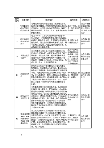 110211274903_0济南_10.png 2022年济南市绿色低碳技术成果目录(图8)