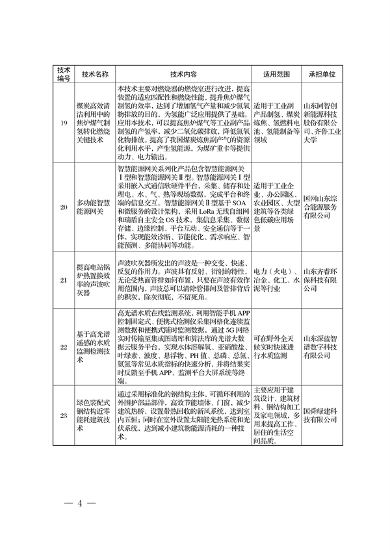 110211274903_0济南_12.png 2022年济南市绿色低碳技术成果目录(图10)