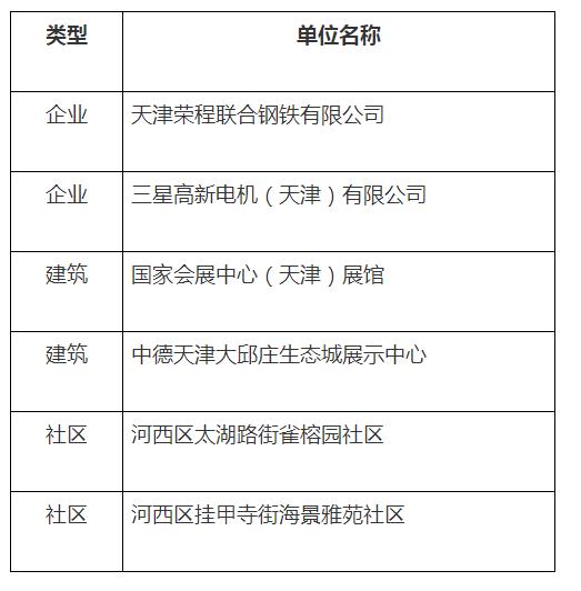 天津市第一批低碳（近零碳排放）示范建设单位名单公示