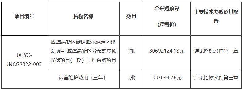 江西鹰潭高新区碳达峰示范园区建设项目-鹰潭高新区分布式屋顶光伏项目(一期）工程采购项目公开招标