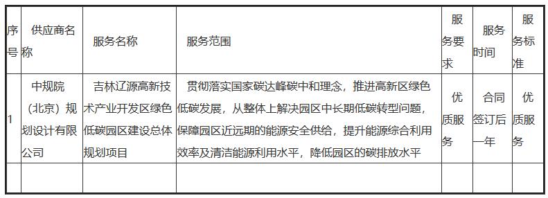 中规院中标吉林辽源高新技术产业开发区绿色低碳园区建设总体规划项目
