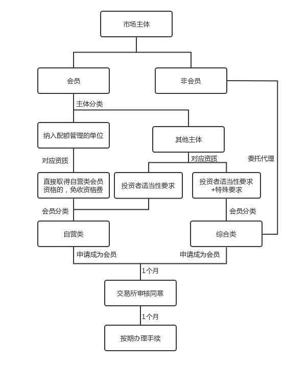 碳交易系列 | 全国碳排放权交易市场的法律架构与未来展望（三）