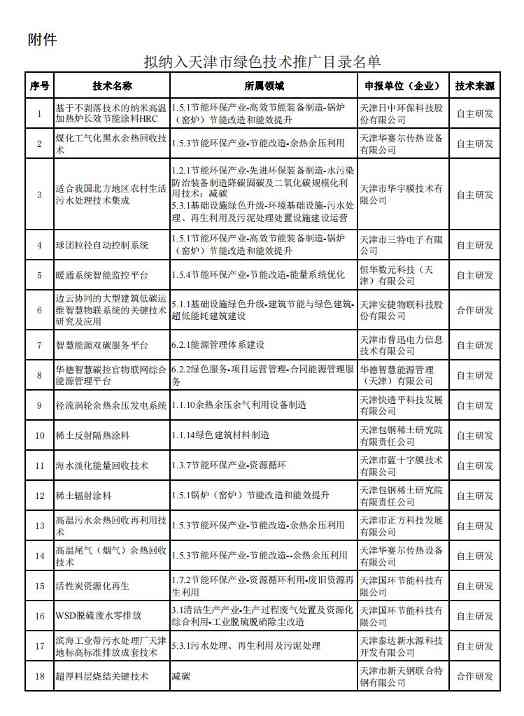 多项技术涉及减碳！天津市发布绿色技术评审结果公示