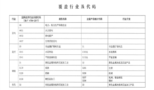 5.png 碳交易系列 | 全国碳排放权交易市场的法律架构与未来展望(一)(图5)