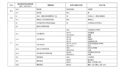 6.png 碳交易系列 | 全国碳排放权交易市场的法律架构与未来展望(一)(图6)