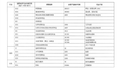 7.png 碳交易系列 | 全国碳排放权交易市场的法律架构与未来展望(一)(图7)