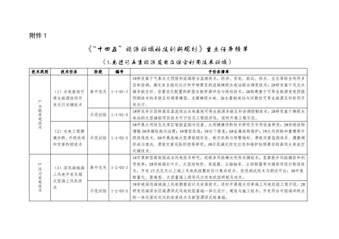国家能源局：关于建立《“十四五”能源领域科技创新规划》实施监测机制的通知