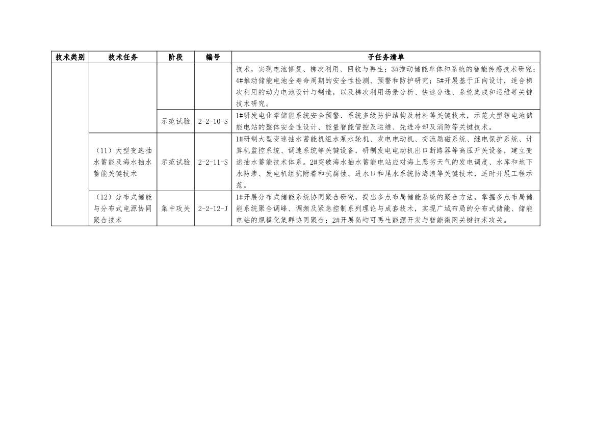 国家能源局：关于建立《“十四五”能源领域科技创新规划》实施监测机制的通知(图7)