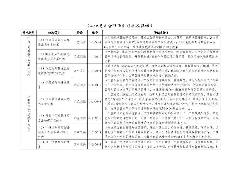 国家能源局：关于建立《“十四五”能源领域科技创新规划》实施监测机制的通知(图10)