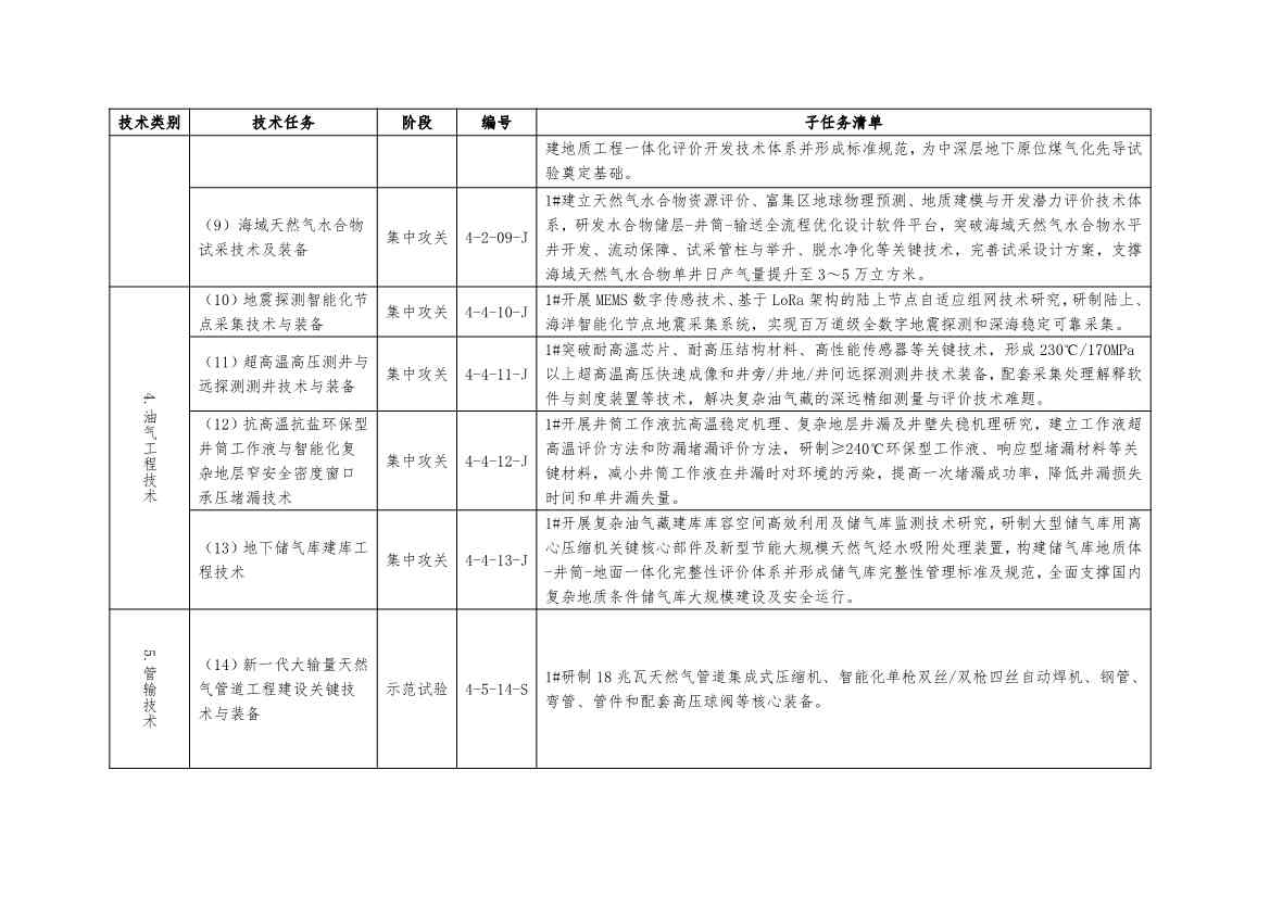 国家能源局：关于建立《“十四五”能源领域科技创新规划》实施监测机制的通知(图11)