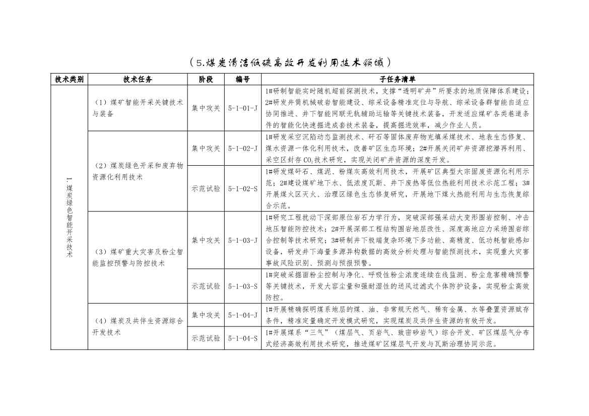 国家能源局：关于建立《“十四五”能源领域科技创新规划》实施监测机制的通知(图13)