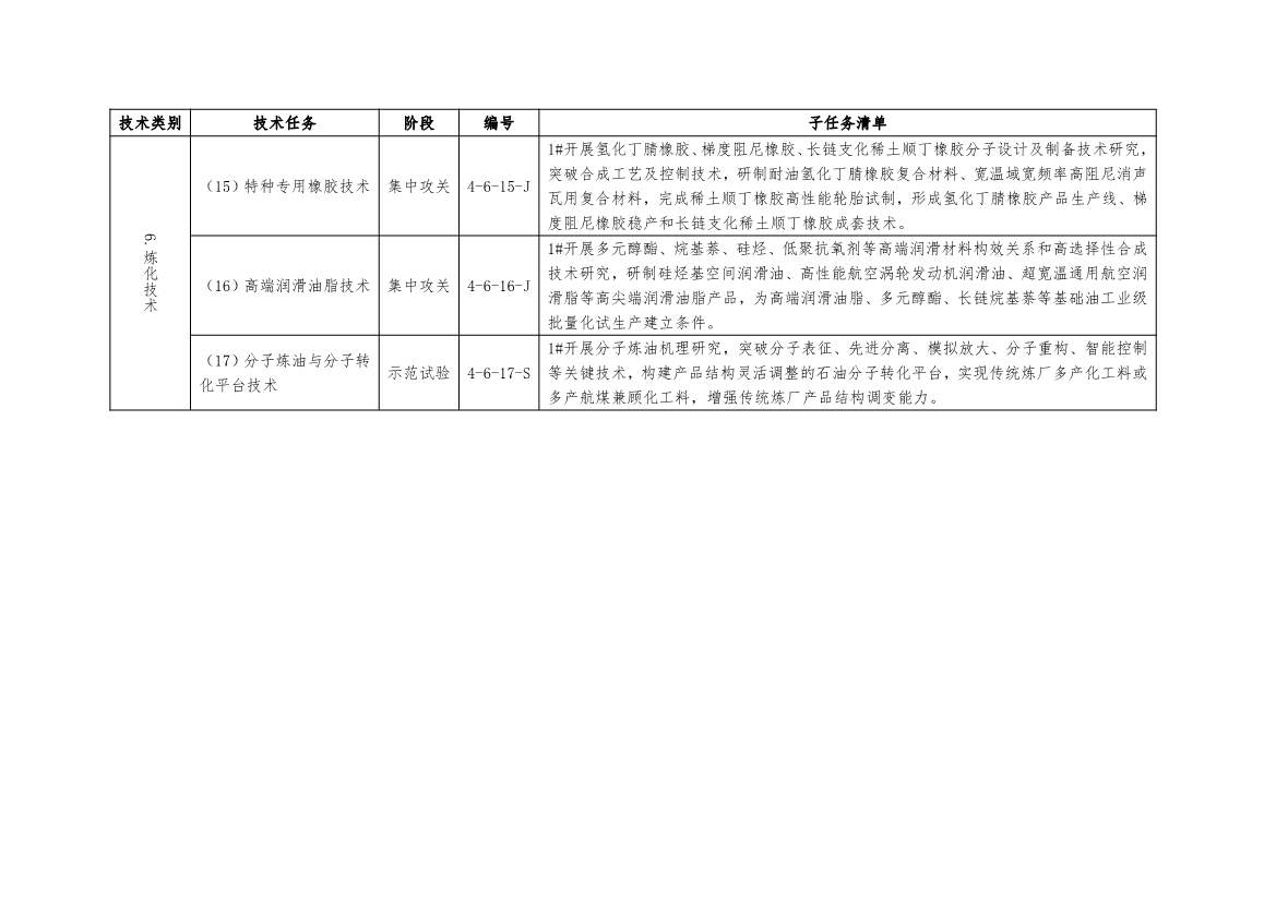 国家能源局：关于建立《“十四五”能源领域科技创新规划》实施监测机制的通知(图12)
