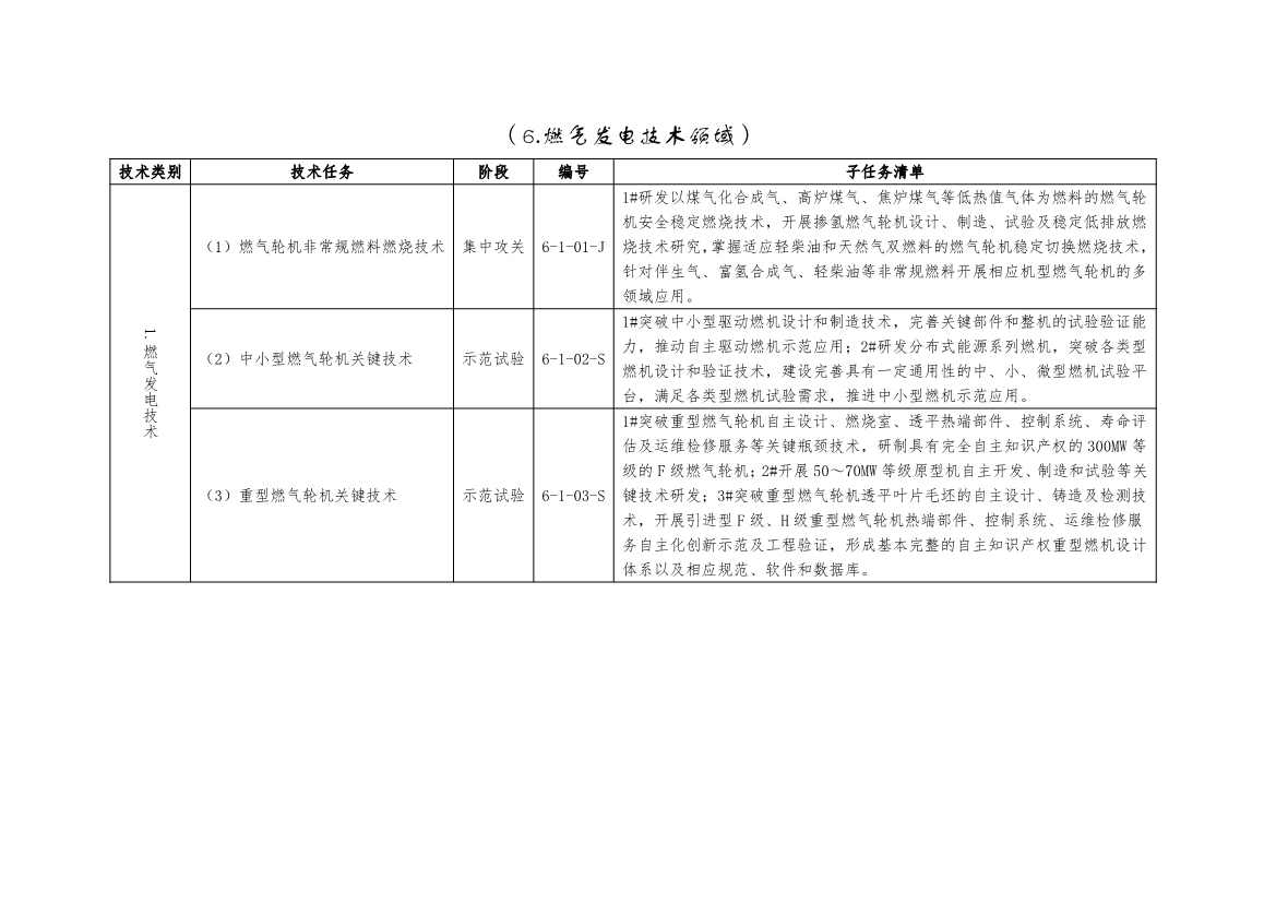 国家能源局：关于建立《“十四五”能源领域科技创新规划》实施监测机制的通知(图16)
