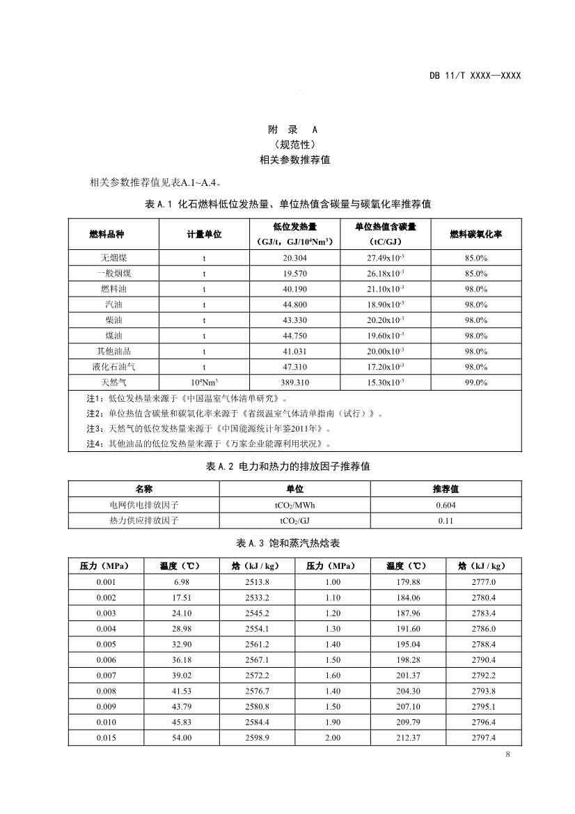 北京市新地标《二氧化碳排放核算和报告要求 民用航空运输业》公开征求意见！(图11)