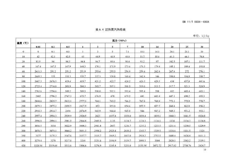 北京市新地标《二氧化碳排放核算和报告要求 民用航空运输业》公开征求意见！(图13)