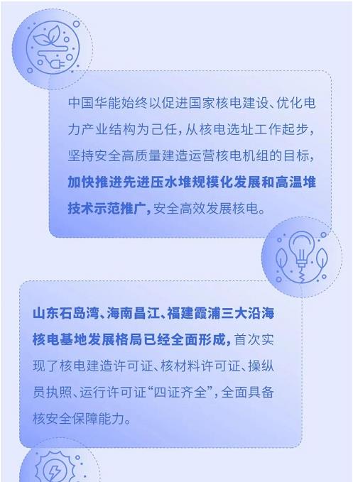 数说中国华能绿色发展十年 | “双碳”目标下确立三大支撑 低碳清洁能源装机迅速发展(图9)