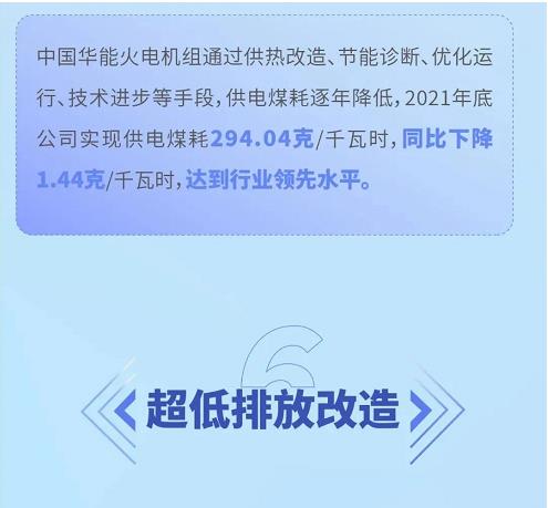 数说中国华能绿色发展十年 | “双碳”目标下确立三大支撑 低碳清洁能源装机迅速发展(图12)