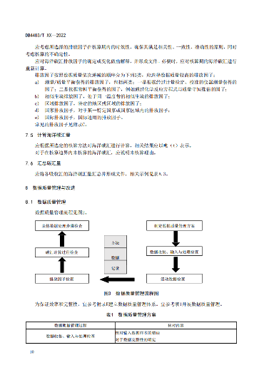 附件1:深圳市海洋碳汇核算指南(征求意见稿)_15.png 深圳市就海洋碳汇核算指南征求意见!(图12)