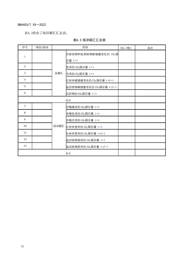 附件1:深圳市海洋碳汇核算指南(征求意见稿)_19.png 深圳市就海洋碳汇核算指南征求意见!(图16)