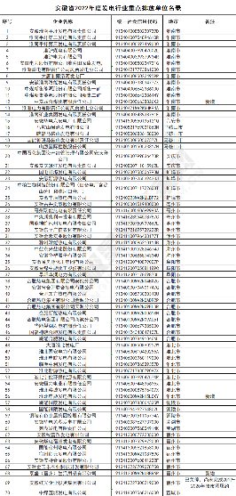 六省市428家！2022年全国碳市场企业名单公布！北京率先纳入石化钢铁民航等！(图4)