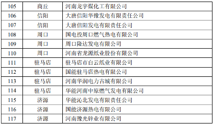 六省市428家！2022年全国碳市场企业名单公布！北京率先纳入石化钢铁民航等！(图13)