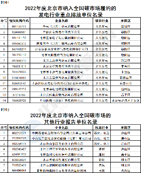 首次纳入非发电行业！北京22家企业纳入2022年度全国碳市场排放单位名录！