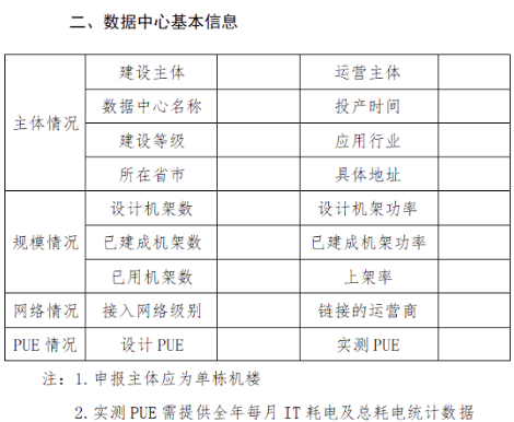 2.png 工信部开展2022年国家新型数据中心典型案例推荐工作!(图3)