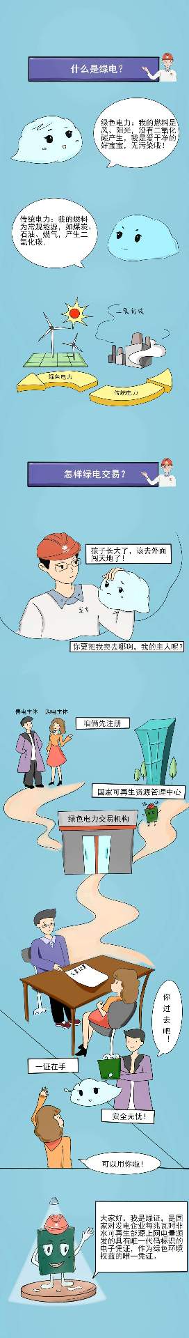 科普｜绿电交易那些事！(图2)