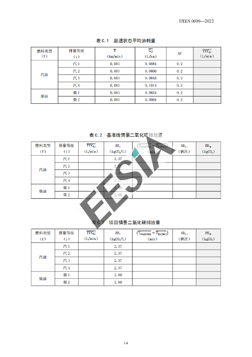 首个！数字化加油碳减排量评估技术标准！(图18)