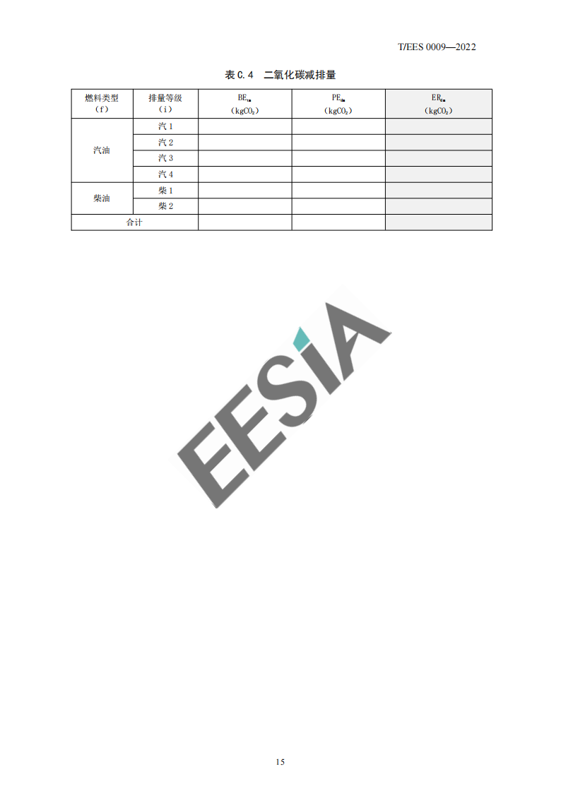 首个！数字化加油碳减排量评估技术标准！(图19)