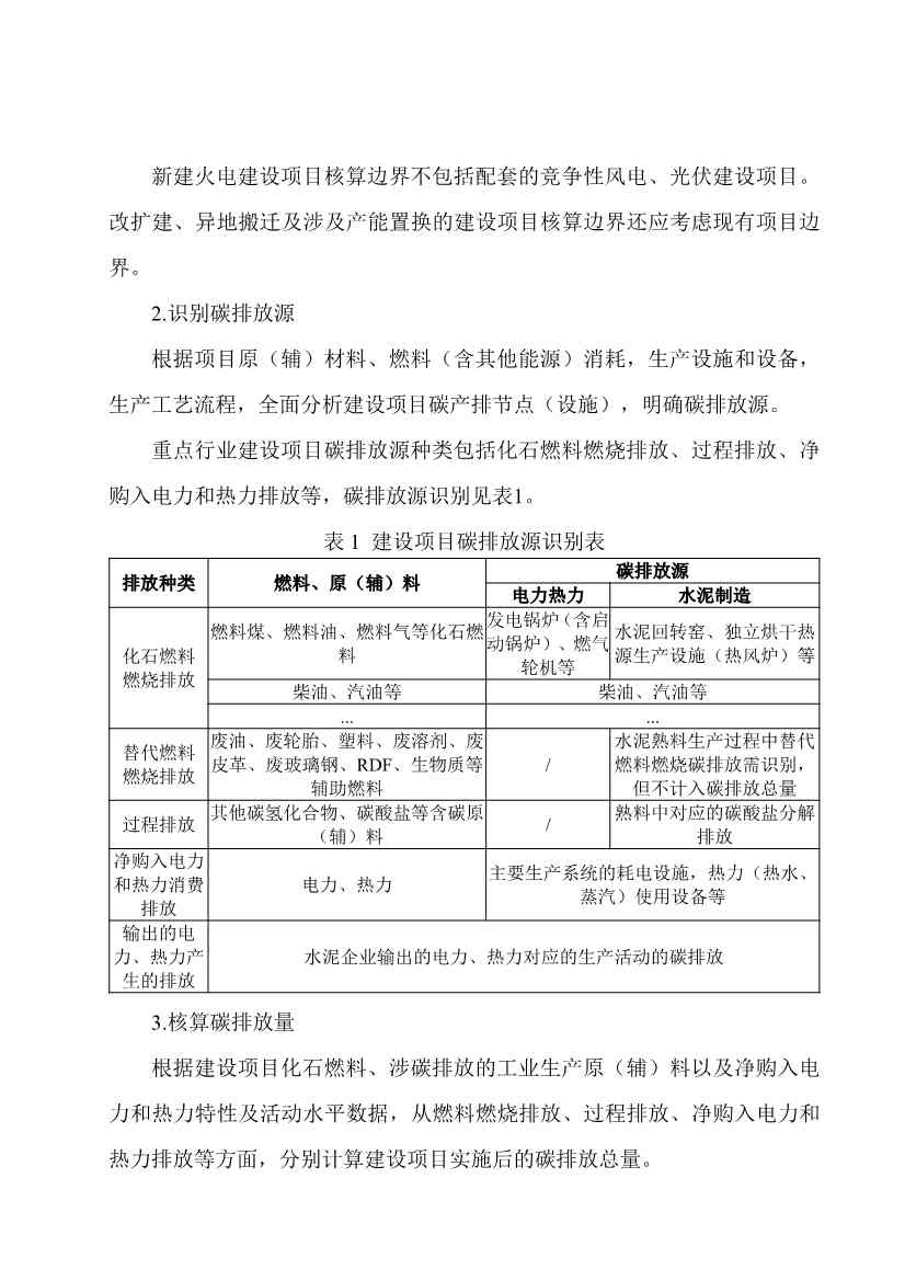 112814153770_0wKg8v2OED-GAP1cUAAJQAELhGdw03_3.Jpeg 《安徽省重点行业建设项目碳排放环境影响评价技术指南》(征求意见稿)公开征求意见(图3)