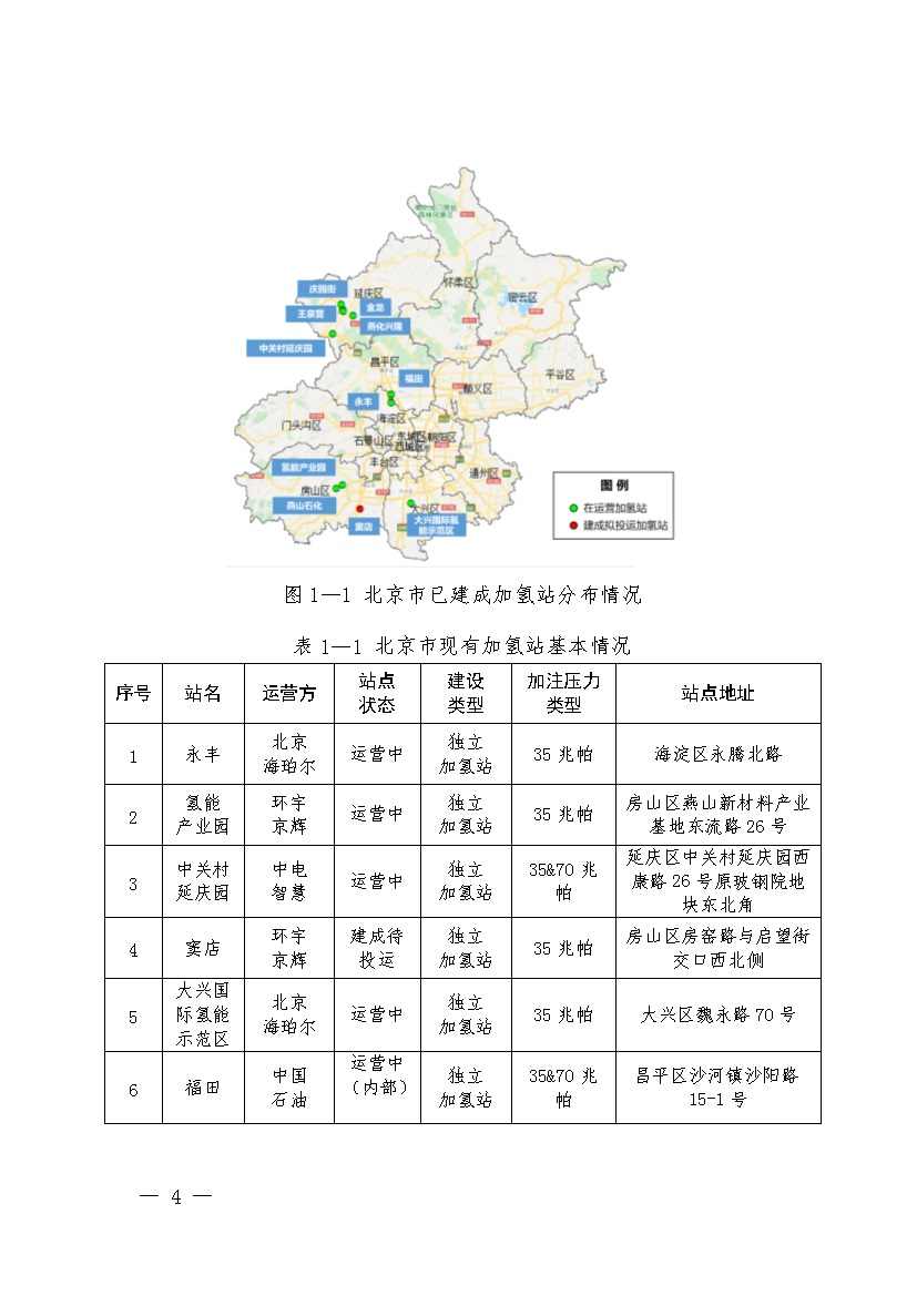 1128103041578.jpg 北京:2025年前氢能汽车力争破万辆(图7)