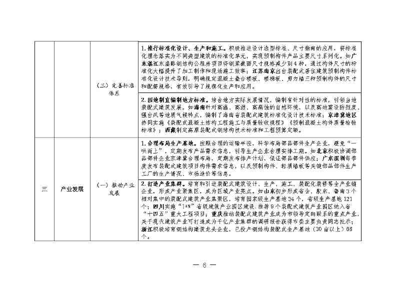 住建部：推动装配式建造与绿色建材、绿色建筑融合发展(图5)