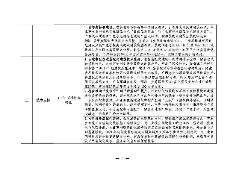 住建部：推动装配式建造与绿色建材、绿色建筑融合发展(图3)