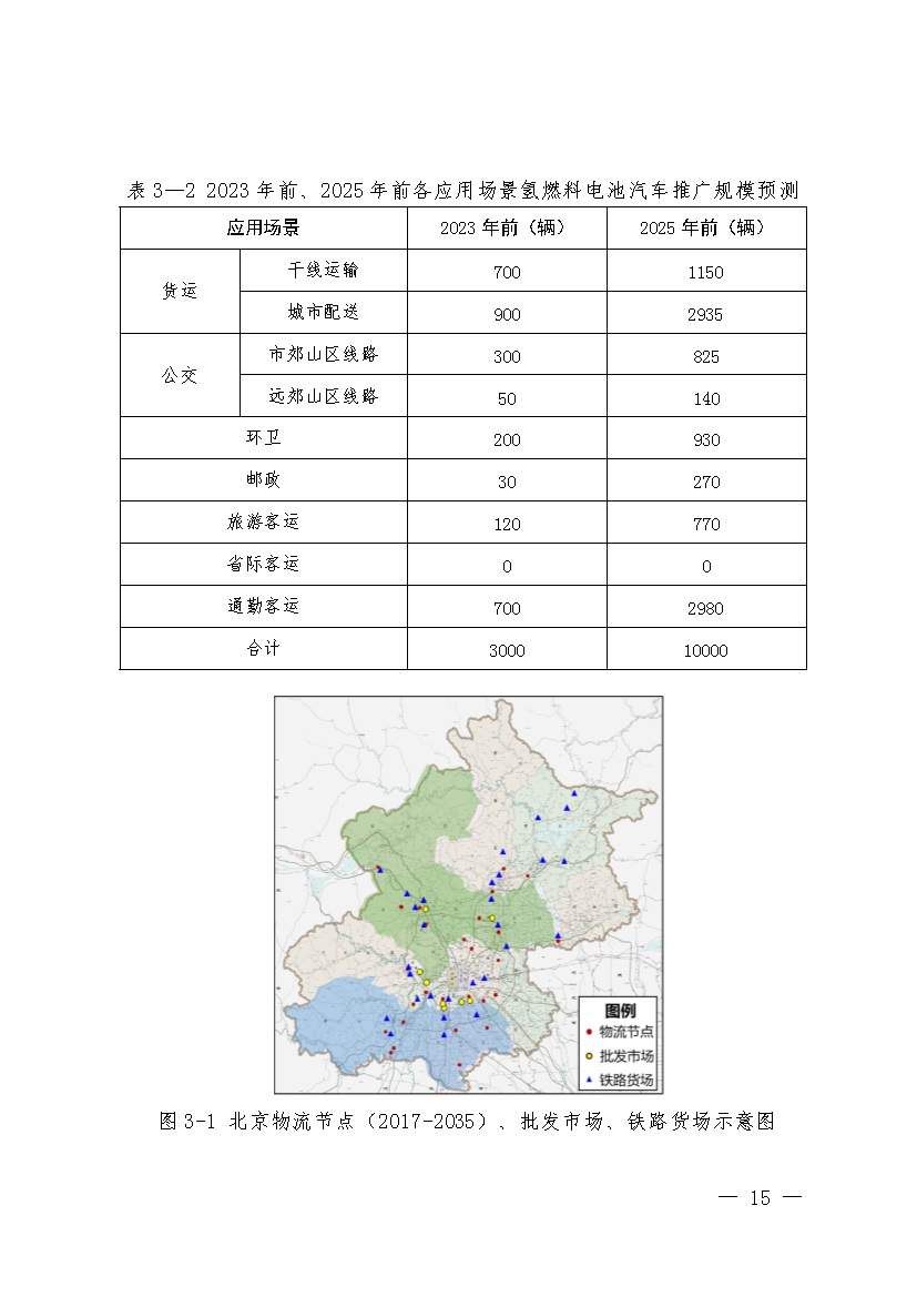11281030415719.jpg 北京:2025年前氢能汽车力争破万辆(图18)