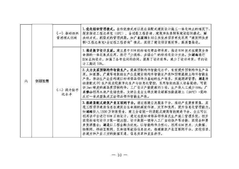 住建部：推动装配式建造与绿色建材、绿色建筑融合发展(图9)