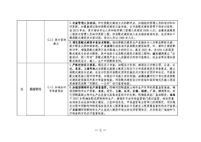 住建部：推动装配式建造与绿色建材、绿色建筑融合发展(图7)